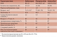 Таблица 2. Характеристики пациентов с ФП в рандомизированных контролируемых исследованиях [3–5]