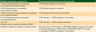 Таблица 1. Рекомендации по скринингу гепатоцеллюлярной карциномы