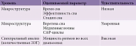 Уровни анализа сна
