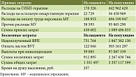 Таблица 3. Структура ЭБ БК в г. Москве в 2023 г., руб.