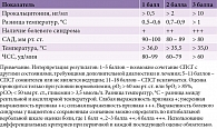 Таблица 3. Дифференциальные критерии СПСГ с другой патологией