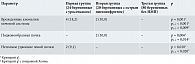 Таблица 2. Структура аномалий мочевыводящих путей, абс. (%)