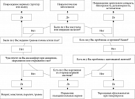 Сбор анамнеза при подозрении на бинокулярную диплопию