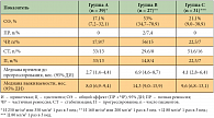 Таблица 4. Эффективность лечения и общая выживаемость больных РШМ (1-я линия химиотерапии)