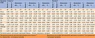 Таблица 8. Динамика уровня ГПН через 4, 12 и 24 недели в исследовании SATER-0819, ммоль/л