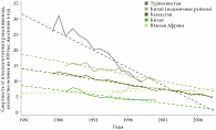 Рис. 2. Динамика смертности от плоскоклеточного рака пищевода в период 1981–2006 гг. (Международное агентство по изучению рака)