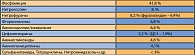 Таблица 4. Антибактериальная терапия инфекций нижних отделов МП у беременных в России (Чилова Р.А., 2006 г.)
