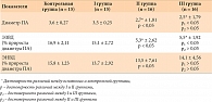 Таблица 2. Исходные показатели диаметра ПА, ЭЗВД и ЭНВД у больных ЖГ и НАСГ