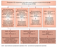 Рис. 4. Рекомендации по ведению асимптомных пациентов с артериальной гипертензией