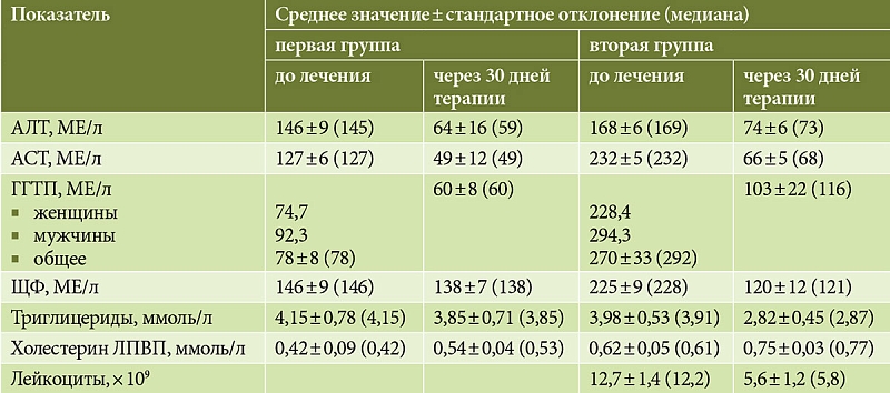 Какие нормы печени должны быть