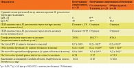 Таблица 3. Эффективность применения Имунофана в комплексном лечении ЧБД-ХЗ, инфицированных M. pneumoniae