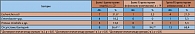 Таблица 3. Частота высевания бактерий в исследуемых группах после малоинвазивных вмешательств