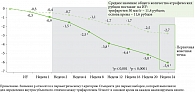 Рис. 1. Среднее абсолютное изменение общего количества атрофических рубцов постакне относительно исходного уровня (ИУ)