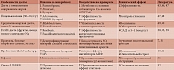 Взаимосвязь диеты, микробиоты и фармакотерапии при ожирении, бронхиальной астме, артериальной гипертензии