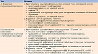 Таблица 1. Классификация гипотиреоза