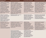 Таблица 1. Классификация ОКТ-биомаркеров ДР