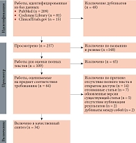 Рис. 1. PRISMA flow-диаграмма