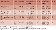 Таблица 6. Показатели коагулограммы под влиянием диетотерапии (М ± SD)