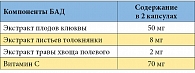 Таблица. Компоненты, входящие в состав БАД Уропрофит®