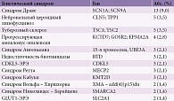 Таблица 3. Наиболее частые и тяжелые генетические синдромы