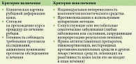 Таблица 1. Критерии скрининга участников исследования