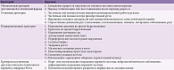 Таблица 1. Диагностические критерии синдрома Ретта, 2010 г. [5]