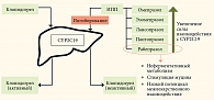 Рис. 3. Механизм инактивации клопидогрела ИПП при взаимодействии обоих ЛП с изоферментом CYP2C19