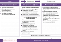 Многоуровневая схема патофизиологических механизмов возникновения фибрилляции предсердий при синдроме обструктивного апноэ сна