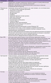 Таблица 2. Функции специалистов МДБ