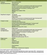 Таблица 1. Принцип назначения медикаментозной терапии больным синдромом раздраженного кишечника (обобщенные данные международных и национальных клинических рекомендаций)