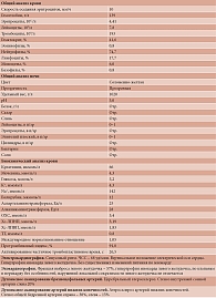 Результаты обследования пациента