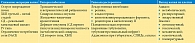 Таблица 1. Факторы риска развития гиперкалиемии