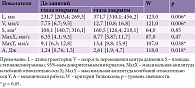Таблица 4. Показатели стабилометрии у амбулаторных пациентов после занятий цигун (n = 19)