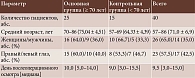 Таблица 1. Характеристика пациентов