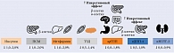 Рис. 2. Сравнительная эффективность различных групп сахароснижающих препаратов, применяемых в виде монотерапии, в снижении уровня HbA1c