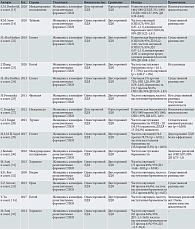 Таблица 1. Оценка репродуктивных исходов при использовании одностороннего и двустороннего ЛДЯ