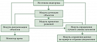 Рис. 6. Алгоритм работы программы