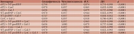 Таблица 5. ROC-анализ мультимаркерных моделей в группе сравнения у больных ИБС и ХСН ФК I–III