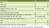 Таблица 1. Общая характеристика пациентов, n = 50