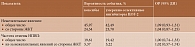 Таблица 2. Безопасность и переносимость коксибов и умеренно селективных ингибиторов ЦОГ-2