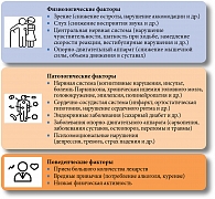 Рис. 1. Основные внутренние факторы риска падения