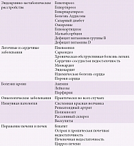 Астения при соматических заболеваниях