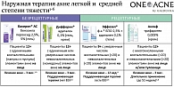 Рис. 10. Слайд из доклада члена-корр. РАН, д.м.н., профессора О.Ю. Олисовой и д.м.н., профессора Е.С. Снарской