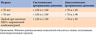 Таблица 2. Целевые уровни артериального давления, мм рт. ст.