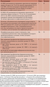 Таблица 2. Оценка общего сердечно-сосудистого риска и лечение при дислипидемии с учетом этого фактора [1]