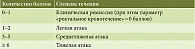 Таблица 5. Частичный (неполный) ИМ без данных эндоскопии
