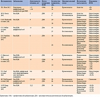 Таблица. Метаанализ исследований, изучавших состояние МПК у пациентов с субклиническим тиреотоксикозом 