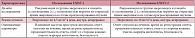 Таблица 1. Основные характеристики текущих исследований по эверолимусу