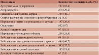 Таблица 1. Клиническая характеристика пациентов, включенных в исследование