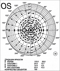 Рис. 6. ПЕРИКОМ. Пациент 2, левый глаз: концентрическое сужение поля зрения с сохранением единичных островков зрения в назальном и верхненазальном отделах